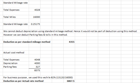 Standard Mileage rate Total Expenses 4028 Total Miles 16000 Standard Mileage rate 0.25175 We cannot deduct depreciation using standard mileage method. Hence it would not be part of deduction using this method. However we can deduct Parking fees & tolls in this method. Deduction as per standard mileage method 4355 Actual cost method Total Expenses Depreciation Parking fees 4048 327 8375 For business purpose , we used this vechile 82% (13120/|6000) Deduction as per Actual rate method | 6867.5