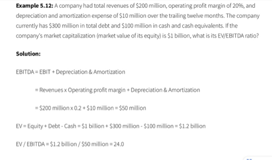 Example 5.12: A company had total revenues of $200 million, operating profit margin of 20%, and depreciation and amortization