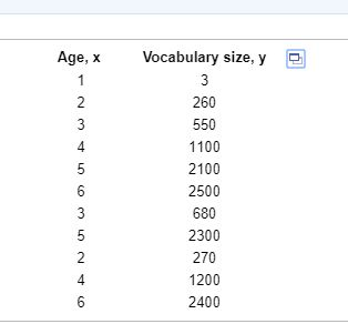 Age, x Vocabulary size, y 260 550 1100 2100 2500 680 2300 270 1200 2400 4 4