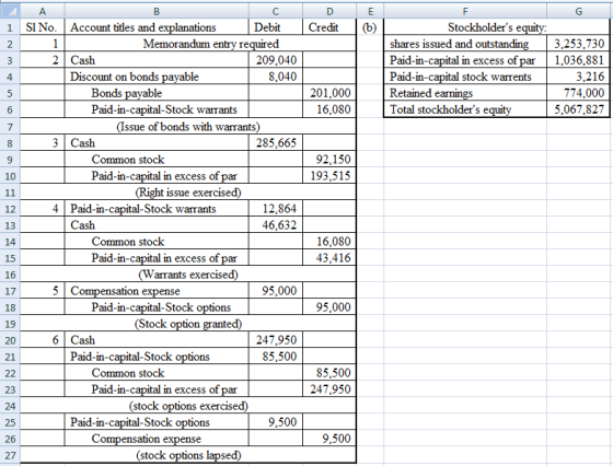 D Credit E b) 1 F Stockholders equity: shares issued and outstanding | 3,253,730 Paid-in-capital in excess of par 1,036,881