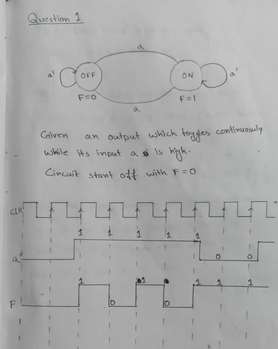 Question 1 COR OFF ON F=o F=1 a Given an output which toggles continuosuly while its input as is high. Circuit start off with
