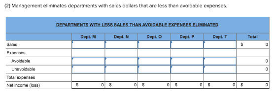 (2) Management eliminates departments with sales dollars that are less than avoidable expenses. DEPARTMENTS WITH LESS SALES T