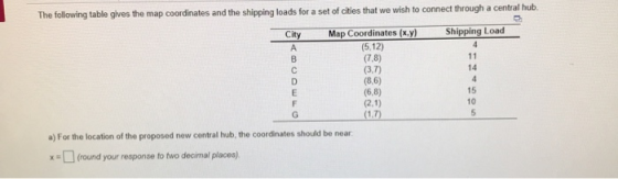 The following table gives the map coordinates and the shipping loads for a set of cities that we wish to connect through a ce