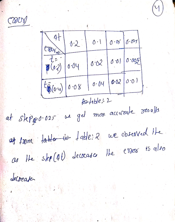 4t e puy 0.00.0 S00.00. 0O.D ho.o -)008 be 2 accuoae res a at skPa025 mor atmte /able:2 we obsesVed Ihe 04 le skpl4) Jerase e