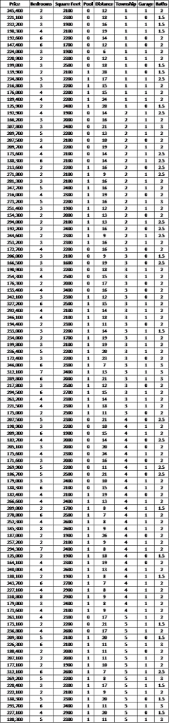 125 0 25 0 L5 0 15