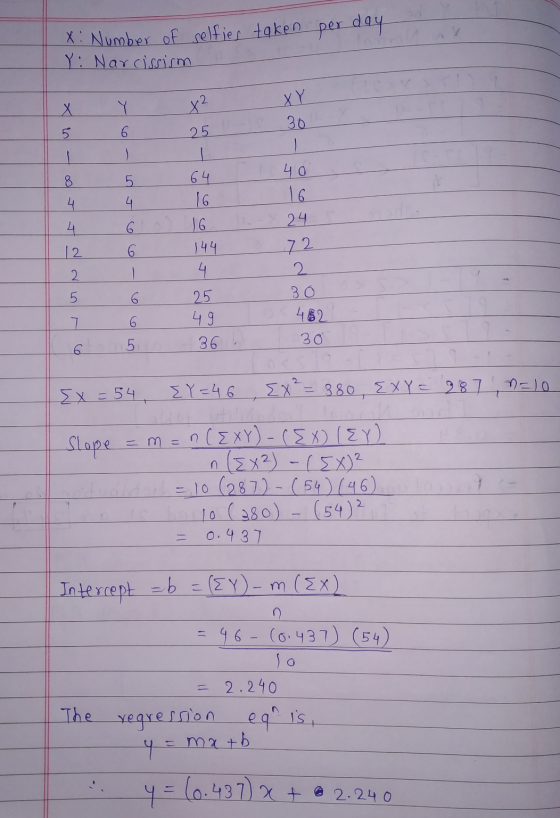 X: Number of selfjer token per day Y: Narcissism X Y x2 XY 30 5 6 25 40 8 5 4 4 64 16 16 144 4 12. 6 6. 24 72 2 30 2 4 5 6 25