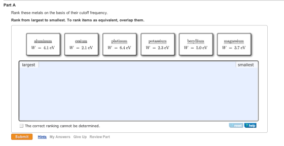 Rank these metals on the basis of their cutoff fre