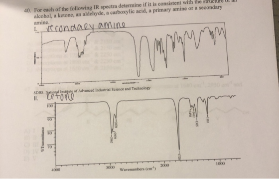 40. For each of the following IR spectra determine if it is consistent with the structure de alcohol, a ketone, an aldehyde,