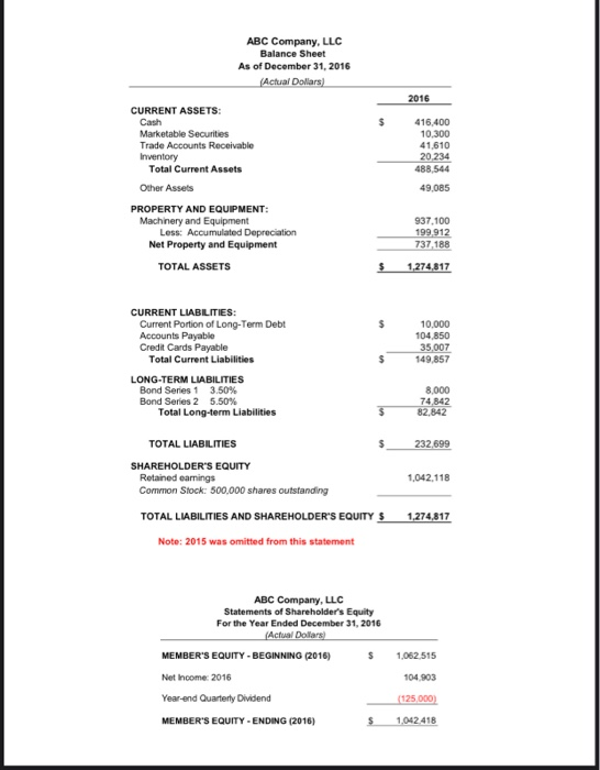 ABC Company, LLC Balance Sheet As of December 31, 2016 (Actual Dollars) 2016 CURRENT ASSETS: Cash Marketable Securities Trade