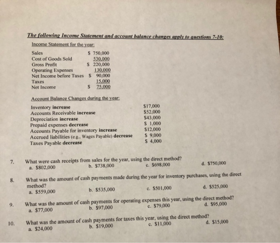 The following Income Statement and account balance changes apply to questions 7-10: Income Statement for the year: Sales $ 75