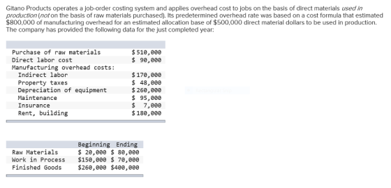 Gitano Products operates a job-order costing system and applies overhead cost to jobs on the basis of direct materials used in production (not on the basis of raw materials purchased). Its predetermined overhead rate was based on a cost formula that estimated $800,000 of manufacturing overhead for an estimated allocation base of $500,000 direct material dollars to be used in production The company has provided the following data for the just completed year: Purchase of raw materials Direct labor cost Manufacturing overhead costs: $510,00e 串90,000 Indirect labor Property taxes Depreciation of equipment Maintenance Insurance Rent, building $170,00e $ 48,00e $260,00e $ 95,eee $ 7,000 Beginning Ending $ 20,000 $ 80,e00 Work in Process $15e,000 $ 70,000 Finished Goods$260,000 $400,000 Raw Materials