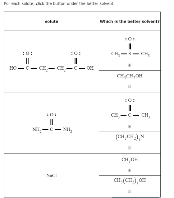 For each solute, click the button under the better solvent. solute Which is the better solvent? :0: :0: :0: CH, —S — CH HO –