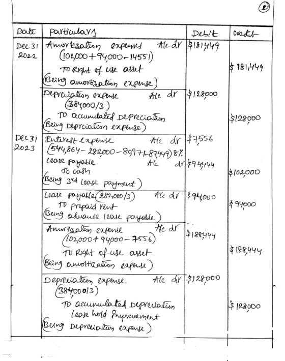 credit $ 9811449 $128000 14102000 Date particulars Debit Dee 31 Amortization expenses the ar $181449 2022 (104000+94000-14551