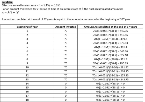 Solution: Effective annual interest rate-i 5.1%--0.051 For an amount P invested for T period of time at an interest rate of i, the final accumulated amount is Amount accumulated at the end of 37 years is equal to the amount accumulated at the beginning of 38th year Amount Invested 70 70 70 70 70 70 70 70 70 70 70 70 70 0 Amount Accumulated at the end of 37 years 70х(1+0.051)л(38-1-440.96 70x(1+0.051)^(38-2) 419.56 70x(1+0.051)/(38-3) 399.2 70x(1+0.051)A(38-4) 379.83 70х(1+0.051)^(38-5) 3614 70х(1+0.051)л(38-6) 343.86 70х(1+0.051)л(38-7) 327.18 70x(1+0.051)/(38-8) 311.3 70х(1+0.051)^(38-9) 296.19 70x(1+0.051)A(38-10) 281.82 70х(1+0.051)л(38-11)-268.15 70х(1+0.051)(38-12) 255.13 70x(1+0.051)/(38-13)-242.75 Ох(1+0.051)(38-14) 0 0x(1+0.051)A(38-15) 0 0x(1+0.051)A(38-16) 0 0x(1+0.051)A(38-17) 0 Ох(1+0.051)(38-18)-0 Beginning of Year 2 4 6 8 10 12 13 14 15 16 17 18 0 0