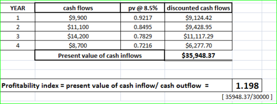 cash flows discounted cash flows YEAR pv @ 8.5% $9,900 $9,124.42 $9,428.95 $11,117.29 $6,277.70 $35,948.37 0.9217 1 $11,100 2