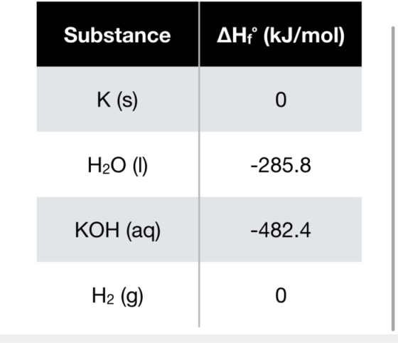 Substance AH1° (kJ/mol K(s) 0 H2O (1) -285.8 KOH (aq) -482.4 H2 (g)