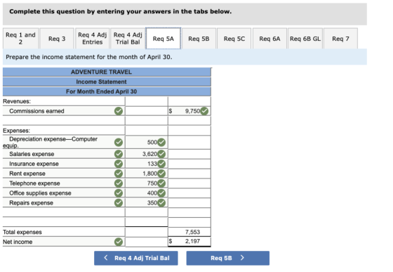 Complete this question by entering your answers in the tabs below. Req 1 and Req 3 Req 4 Adj Req 4 Adj Entries Trial Bal Req