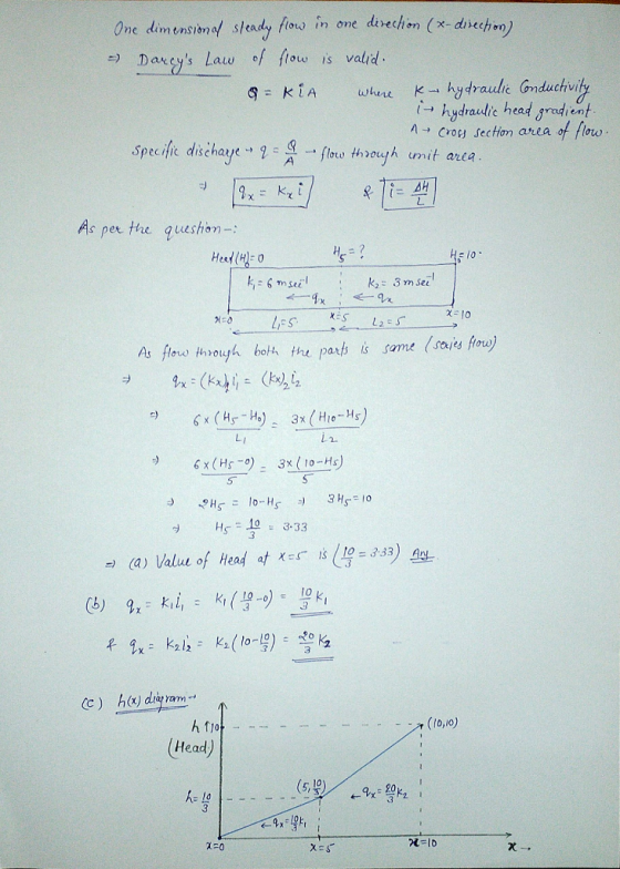 One dinensiono steady fouo in one dehen (- diecho) Daueys Law of fouw is valrd K→ hydraulic Gnductivi i→ hydraulic head Snodint A. crow fection area of flew specific dischaye., ใ . A .. flou, thon h umit area 스H As per the queshon io k3mSe To E0 As fow throuyh bolk the paxls i some (deais forw) LI 9) x(Hs) 3x( 10-Hs) Hr 103-33 ıslte=3.33) Ar (a) Value of Head at x-r =) (Head)