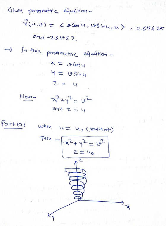 Ginen parametric equation- Yu, w) = Colosu, usinu, us, osusza and -2sus2 =) In this posametric equation x= vlasy y = u sinu z