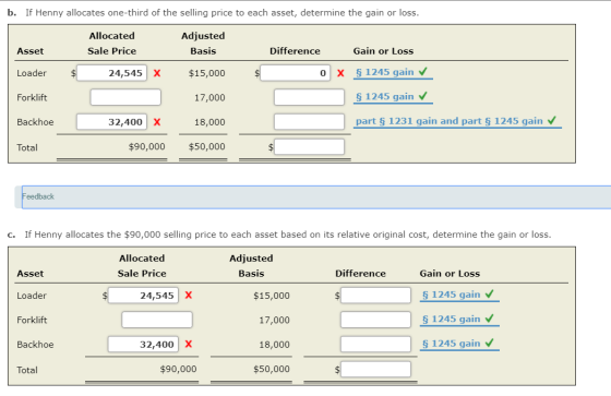 b. If Henny allocates one-third of the selling price to each asset, determine the gain or loss. Allocated Sale Price Adjusted