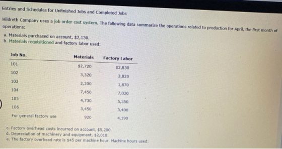 Entries and Schedules for Unfinished Jobs and Completed Jobs Hildreth Company uses a job order cost system. The following dat