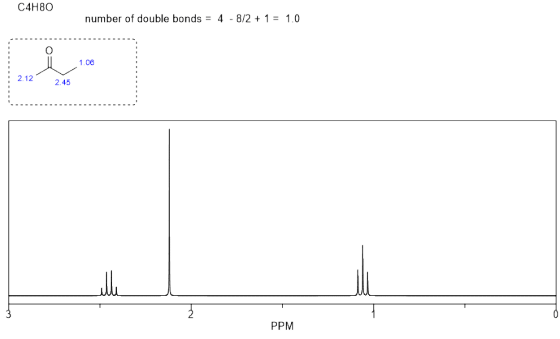 C4H80 number of double bonds4 8/2 11.0 1.06 :2.12 2.45 PPM