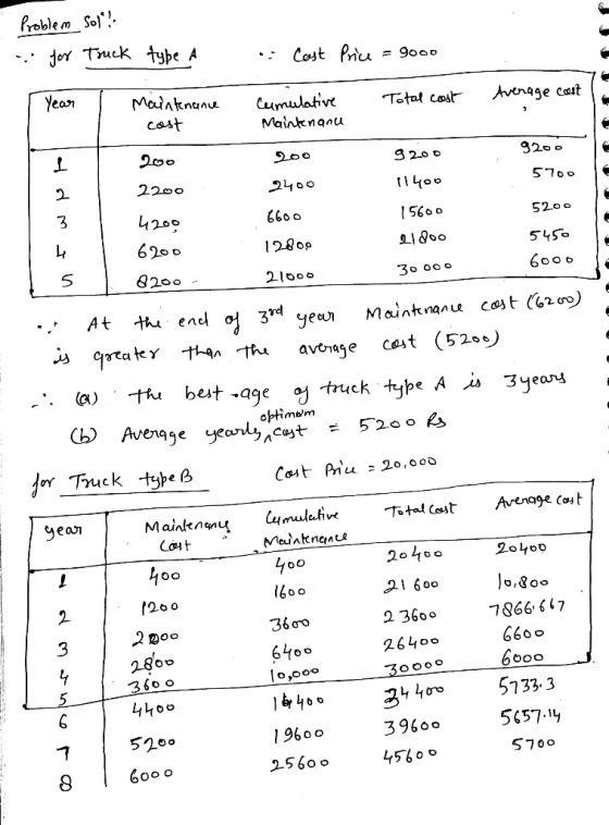 Proble m Sol or Tuck tyþe A Cost Priu 9о00 Year Maintnanu cast Сumulative Maintenanu Avenage cat Total cos 9200 2400 2200 oLS