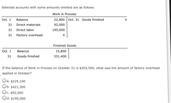 Selected accounts with some amounts omitted are as follows Work in Process Oct. 1 Balance 31 Direct materials 31 Direct labor 31 Factory overhead 22,800 Oct. 31 Goods finished 92,000 195,000 Finished Goods Oct. 1 Balance 15,800 331,400 31 Goods finished If the balance of Work in Process on October 31 is $203,500, what was the amount of factory overhead applied in October? Oa. $225,100 Ob. $421,300 Oc, $92,000 Od. $195,000