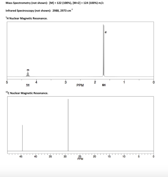 Mass Spectrometry (not shown): [M] = 122 (100%), [M+2] = 124 (100%) m/z Infrared Spectroscopy (not shown): 2988, 2973 cm H N