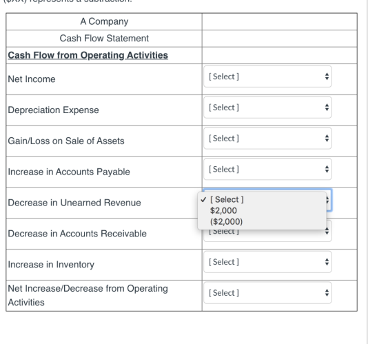 (ол) торгоого артисто. A Company Cash Flow Statement Cash Flow from Operating Activities Net Income [Select] Depreciation Exp