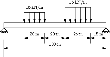 15kN/m 10-kN/m 201n 201m | 25-1m 15-t71 100-m