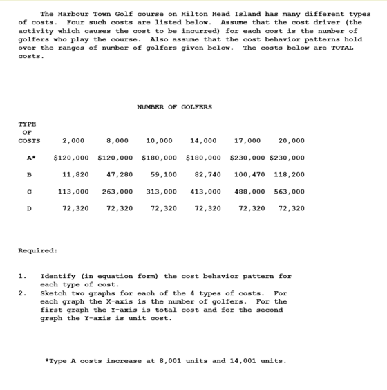 The Harbour Town Golf course on Hilton Head Island has many different types of costs. Four such costs are listed below Assume that the cost driver (the activity which causes the cost to be incurred) for each cost is the number of golfers who play the course Also assume that the cost behavior patterns hold over the ranges of number of golfers given below. The costs below are TOTAL costs. NUMBER OF GOLFERS TYPE OF COSTS 20,000 А* $120,000 $120,000 $180,000 $180,000 $230,000 $230,000 82,740 100,470 118,200 113,000 263,000 313,000 413,000 488,000 563,000 72,320 72,320 2,000 8,000 10,000 14,000 17,000 11,820 47,280 59,100 72,320 72,320 72,320 72,320 Required: 1.Identify (in equation form) the cost behavior pattern for each type of cost. Sketch two graphs for each of the 4 types of costs. For each graph the X-axis is the number of golfers. For the first graph the Y-axis is total cost and for the second graph the Y-axis is unit cost. 2. *Type A costs increase at 8,001 units and 14,001 units