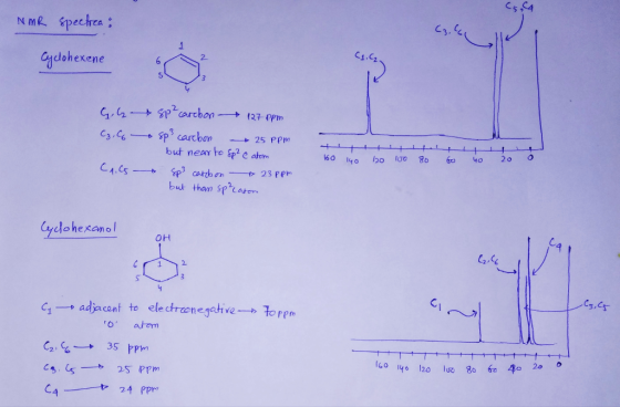 C1.C2 Cydohexene 2 5 but near to Sp2 e atem SP3 carbon-t> 23 per but tham sp tater 160140 botoo 80 60 40 20 c1.cs_→ ydohe xano OH 3 Cs,cs q→ adjacent to electronegative →Form へ力 i60 lyo 120 }uo 80 6e 40 20 CA S一ーわ25 ppm C4ーーーーヤ 2千 ppm