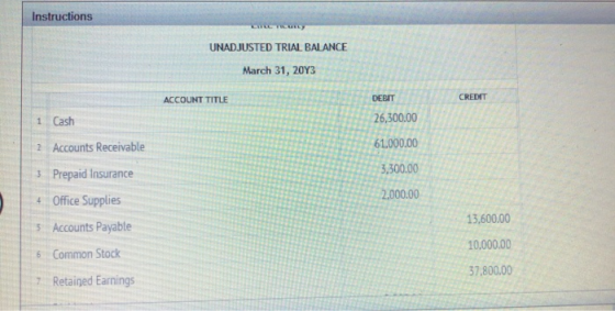 Instructions UNADJUSTED TRIAL BALANCE March 31, 2043 ACCOUNT TITLE DEBIT CREDIT 1 Cash 26,300.00 2 Accounts Receivable 61.000