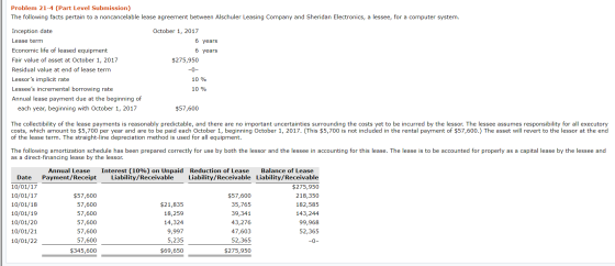 Problem 21-4 (Part Level Submission) The following facts pertain to a noncancelable lease agreement between Alschuler Leasing