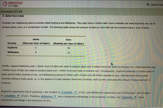 MINDTAP Q Search this Homework (Ch 03) 3. Galns from trade Consider two neighboring island countries called Euphoria and Bellissima. They each have 4 million labor hours available per week that they can use to produce jeans, corn, or a combination of both. The following table shows the amount of jeans or corn that can be produced using 1 hour of labor. Jeans (Pairs per hour of labor) Country Euphoria Bellissima Corn (Bushels per hour of labor) 20 16 Initially, suppose Bellissima uses 1 million hours of labor per week to produce jeans and 3 million hours per week to produce corn, while Euphoria uses 3 million hours of labor per week to produce jeans and 1 million hours per week to produce corn. Consequently, Euphoria produces 15 million pairs of jeans and 20 million bushels of corn, and Bellissima produces 8 million pairs of jeans and 48 million bushels of corn. Assume there are no other countries willing to trade goods, so, in the absence of trade between these two countries, each country consumes the amount of jeans and corn it produces Euphorias opportunity cost of producing 1 pair of jeans is 4 bushelsof corm, and Bellissimas opportunity cost of producing 1 pair of jeans is 2 bushels of corn. Therefore, Bellissima has a comparative advantage in the production of jeans, and Euphoria has a comparative advantage in the production of corn.