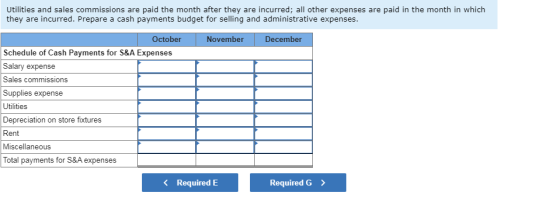 Utilities and sales commissions are paid the month after they are incurred; all other expenses are paid in the month in which