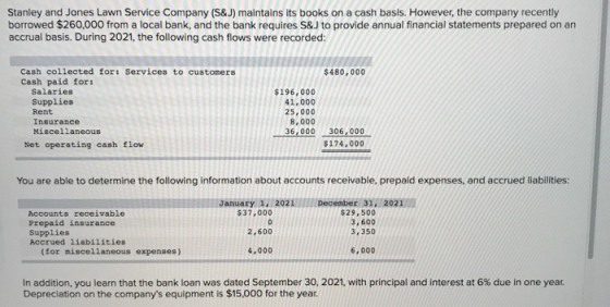 Stanley and Jones Lawn Service Company (S&J) maintains its books on a cash basis. However, the company recently borrowed $260
