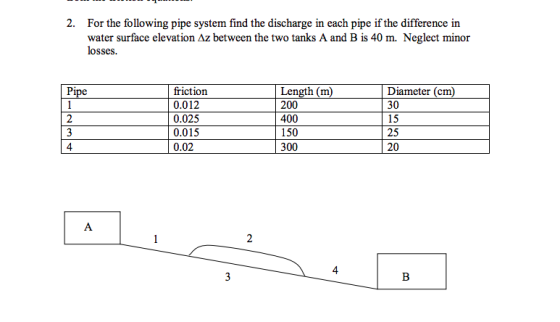 2. For the following pipe system find the discharge in each pipe if the difference in water surface elevation Az between the two tanks A and B is 40 m. Neglect minor losses. Pi friction 0.012 0.025 0.015 0.02 Length (m) 200 400 150 300 Diameter (cm 30 15 25 20 4 4
