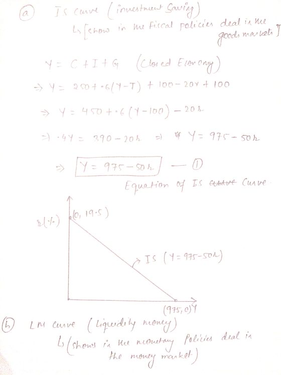 Is cauve (investment Saving) Ls (show in me fiscal policies deal is nie goods marketi y = C + I + G (clored E con ony) - |- 9