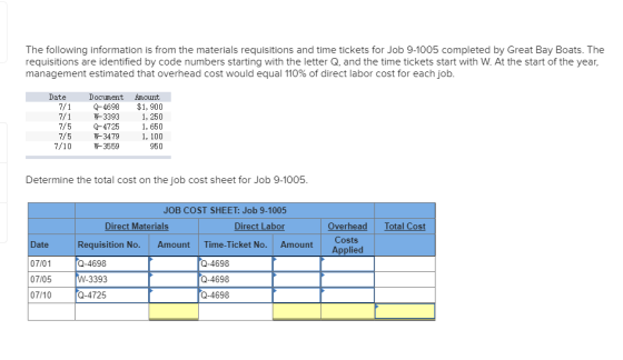 The following information is from the materials requisitions and time tickets for Job 9-1005 completed by Great Bay Boats. Th