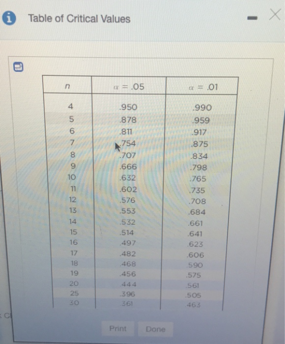 Table of Critical Values n a = .05 x = .01 4 5 6 7 8 9 10 11 12 13 14 15 16 17 18 19 20 25 30 .950 .878 .811 .754 .707 .666 .