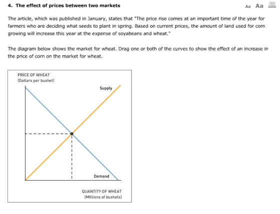 4. The effect of prices between two markets Aa Aa The article, which was published in January, states that The price rise comes at an important time of the year for farmers who are deciding what seeds to plant in spring. Based on current prices, the amount of land used for corn growing will increase this year at the expense of soyabeans and wheat. The diagram below shows the market for wheat. Drag one or both of the curves to show the effect of an increase in the price of corn on the market for wheat. PRICE OF WHEAT Dollars per bushell Supply Demand QUANTITY OF WHEAT Millions of bushels]