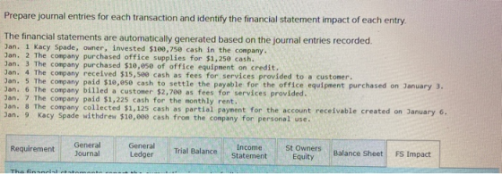 Prepare journal entries for each transaction and identify the financial statement impact of each entry. The financial stateme