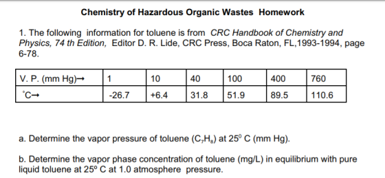 Chemistry of Hazardous Organic Wastes Homework 1. The following information for toluene is from CRC Handbook of Chemistry and