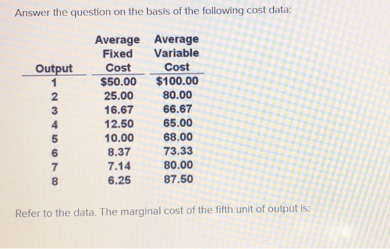 Answer the question on the basis of the following cost data: Average Average Fixed Variable OutputCost Cost $50.00 $100.00 1 2 3 4 5 6 7 8 25.00 80.00 16.67 66.67 12.50 65.00 10.0068.00 8.37 7.14 6.25 73.33 80.00 87.50 Refer to the data. The marginal cost of the fifth unit of output is: