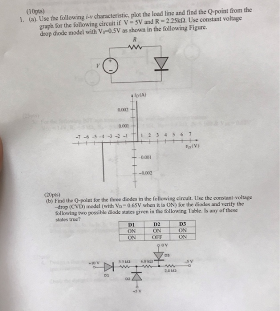 (10pts) 1. (a). Use the following i-v characteristic, plot the load line and find the Q-point from the graph for the followin