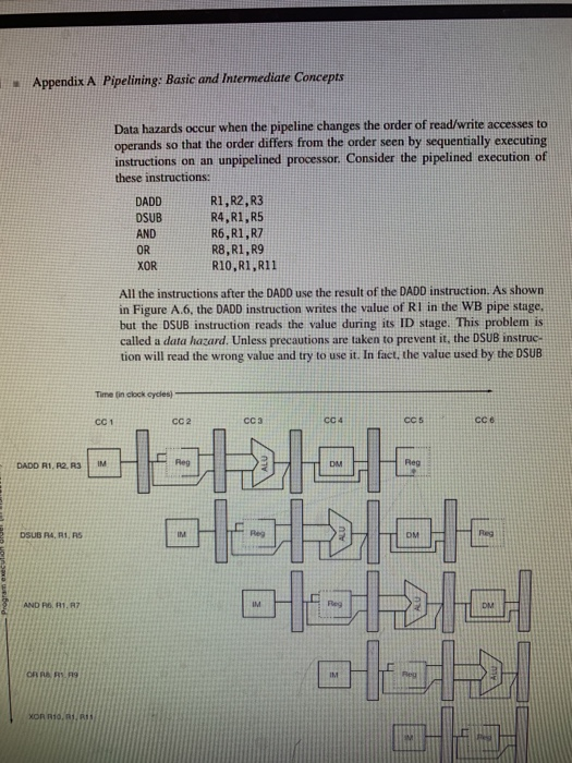 Appendix A Pipelining: Basic and Intermediate Concepts Data hazards occur when the pipeline changes the order of read/write accesses to operands so that the order differs from the order seen by sequentially executing instructions on an unpipelined processor. Consider the pipelined execution of these instructions: DADD DSUB AND OR XOR R1,R2,R3 R4, R1,R5 R6, R1,R7 R8, R1,R9 R10,R1,R11 All the instructions after the DADD use the result of the DADD instruction. As shown in Figure A.6, the DADD instruction writes the value of RI in the WB pipe stage, but the DSUB instruction reads the value during its ID stage. This problem is called a data hazard. Unless precautions are taken to prevent it, the DSUB instruc- tion will read the wrong value and try to use it. In fact, the value used by the DSUB Time (in clock cycles) CC 1 CC 2 cc a Ccs cC 6 Reg DADD R1, R2 RM DSUB A4. R1. RS IM Reg WDM XOR R10.81.