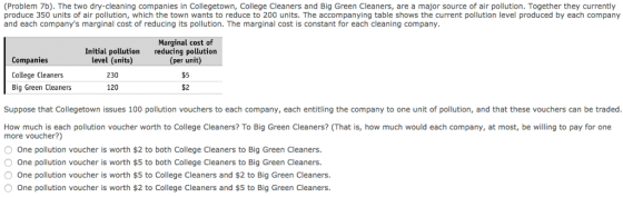 (Problem 7b). The two dry-cleaning companies in Collegetown, College Cleaners and Big Green Cleaners, are a major source of air pollution. Together they currently produce 350 units of air pollution, which the town wants to reduce to 200 units. The accompanying table shows the current pollution level produced by each company and each companys marginal cost of reducing its pollution. The marginal cost is constant for each cleaning company. Marginal cost of reducing pollution (per unit) $5 $2 Initial pollution Companies College Cleaners Big Green Cleaners level (units) 230 120 Suppose that Collegetown issues 100 pollution vouchers to each company, each entitling the company to one unit of pollution, and that these vouchers can be traded. How much is each pollution voucher worth to College Cleaners? To Big Green Cleaners? (That is, how much would each company, at most, be willing to pay for one more voucher?) One pollution voucher is worth $2 to both College Cleaners to Big Green Cleaners. One pollution voucher is worth $5 to both College Cleaners to Big Green Cleaners. One pollution voucher is worth $5 to College Cleaners and $2 to Big Green Cleaners. One pollution voucher is worth $2 to College Cleaners and $5 to Big Green Cleaners