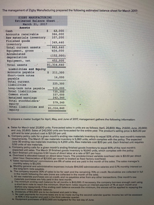 The management of Zigby Manufacturing prepared the following estimated balance sheet for March 2017: ZIGBY MANUFACTURING Esti